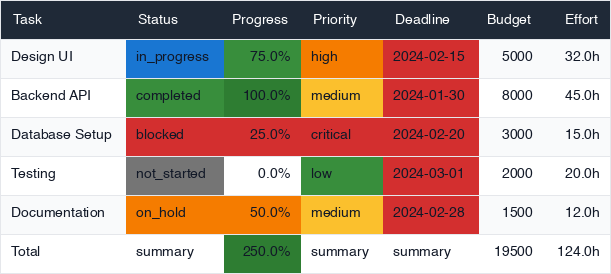 Fast Table to Image Converter - Convert Tables to Images in 200ms